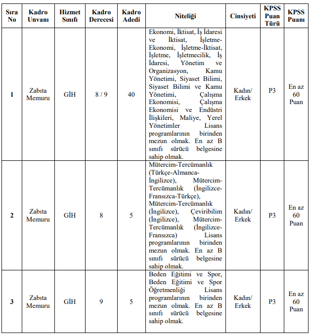 tekirdağ büyükşehir belediyesi personel alım i̇lanı 2021 2 image 240