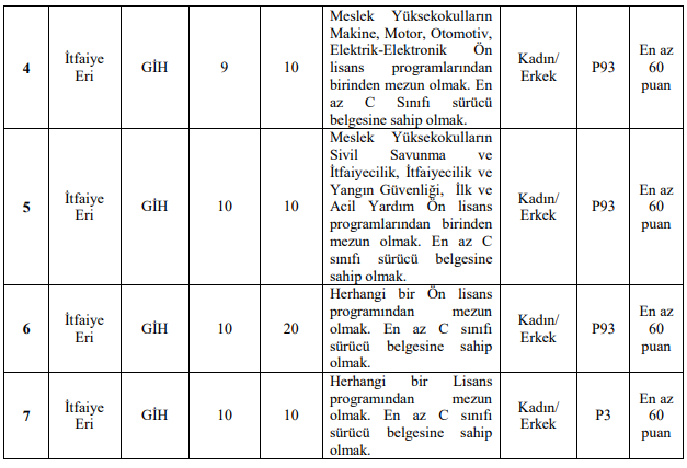 tekirdağ büyükşehir belediyesi personel alım i̇lanı 2021 3 image 241