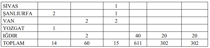 göç i̇daresi genel müdürlüğü personel alım i̇lanı 2021 (1309 kişi) 3 image 247