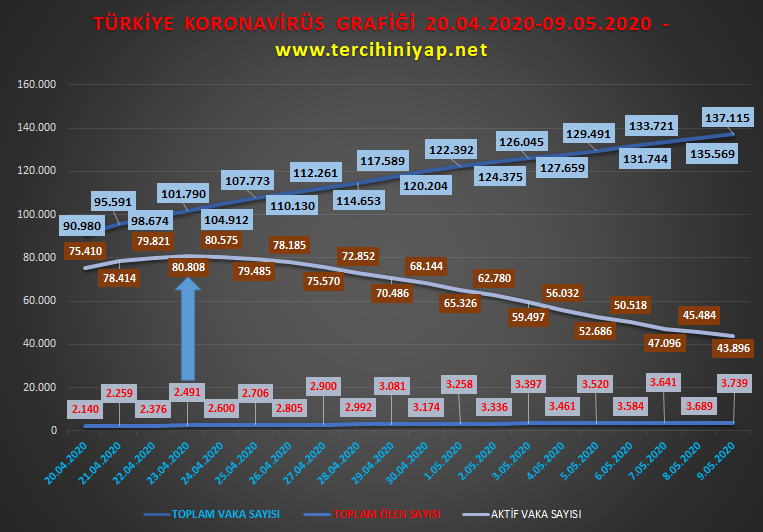 türkiye ile i̇talya koronavirüs kıyaslama tablosu - vaka ve ölen sayılarında son durum 1 image 63