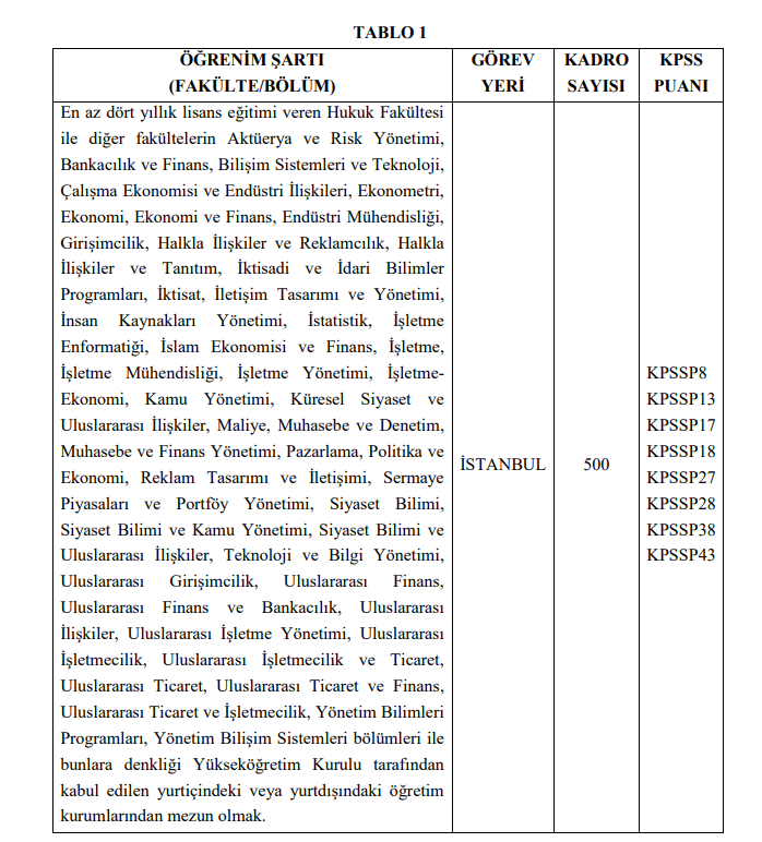 2020 hazine ve maliye uzman yardımcılığı kaçla kapattı? taban puan kaç oldu? 1 image 73