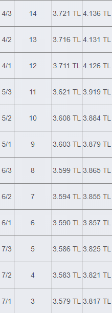 i̇mam ve vaiz maaşları 2023 ne kadar? 2 imam ve vaiz maasi 2019