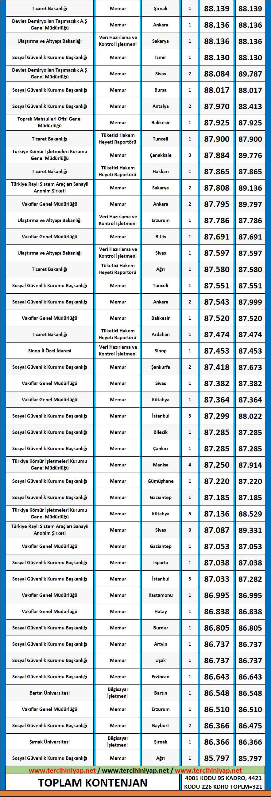 i̇ktisat 2020/2 kpss atama taban puanları 4 kpss 2020 2 iktisat atama puanlari