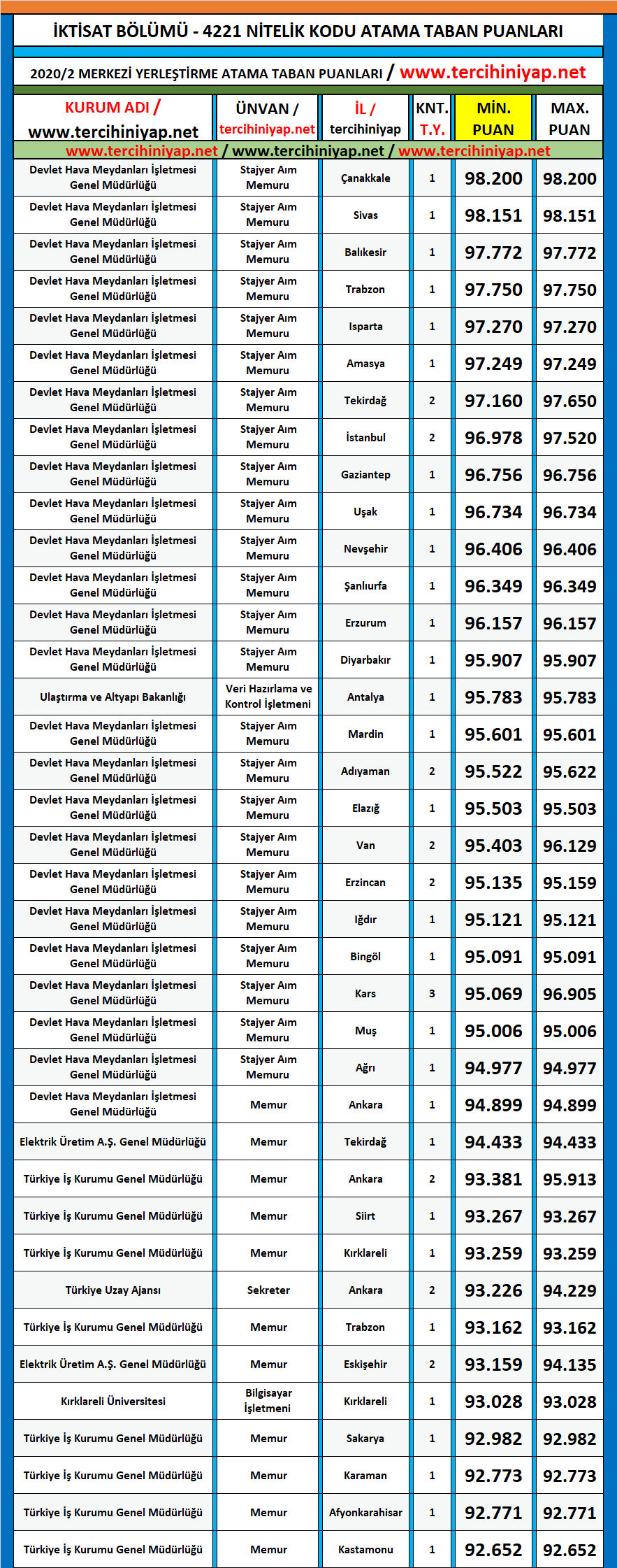 i̇ktisat 2020/2 kpss atama taban puanları 1 kpss 2020 2 iktisat atama taban puanlari