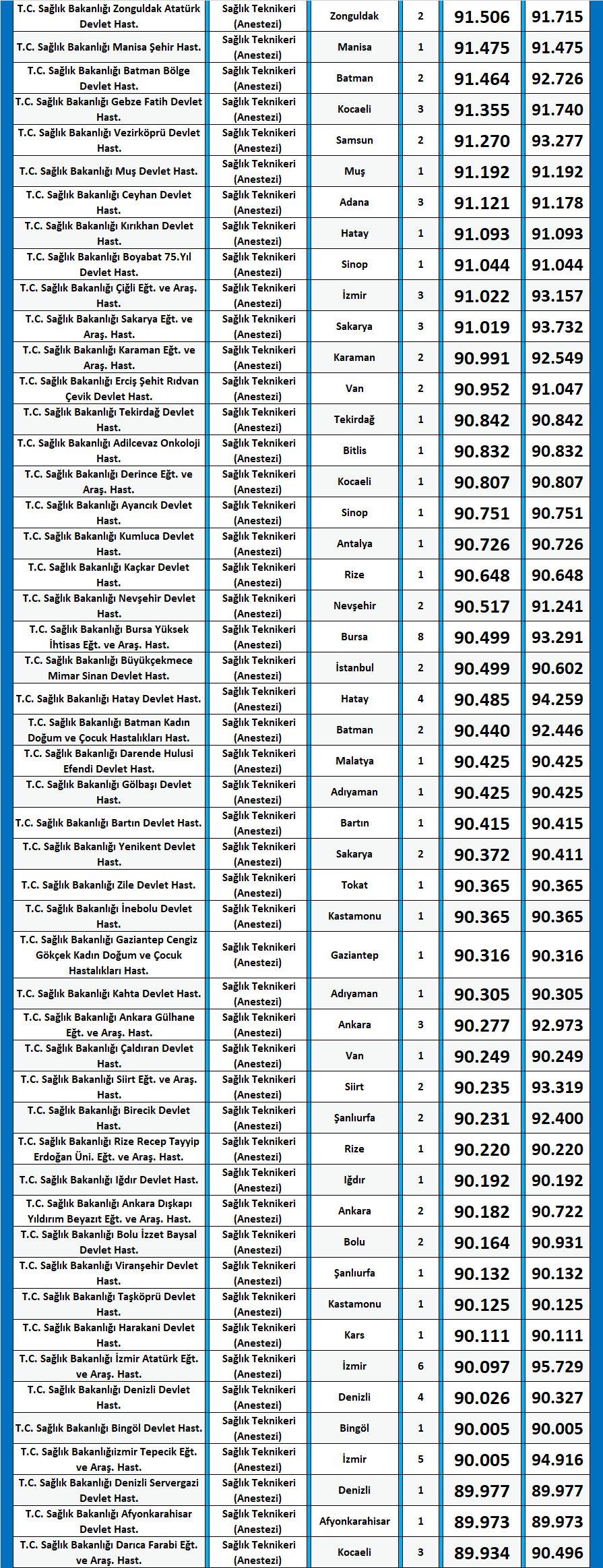 anestezi teknikeri kpss 2020/14 atama taban puanları 2 kpss anestezi teknikeri 2020 14 atama puanlari