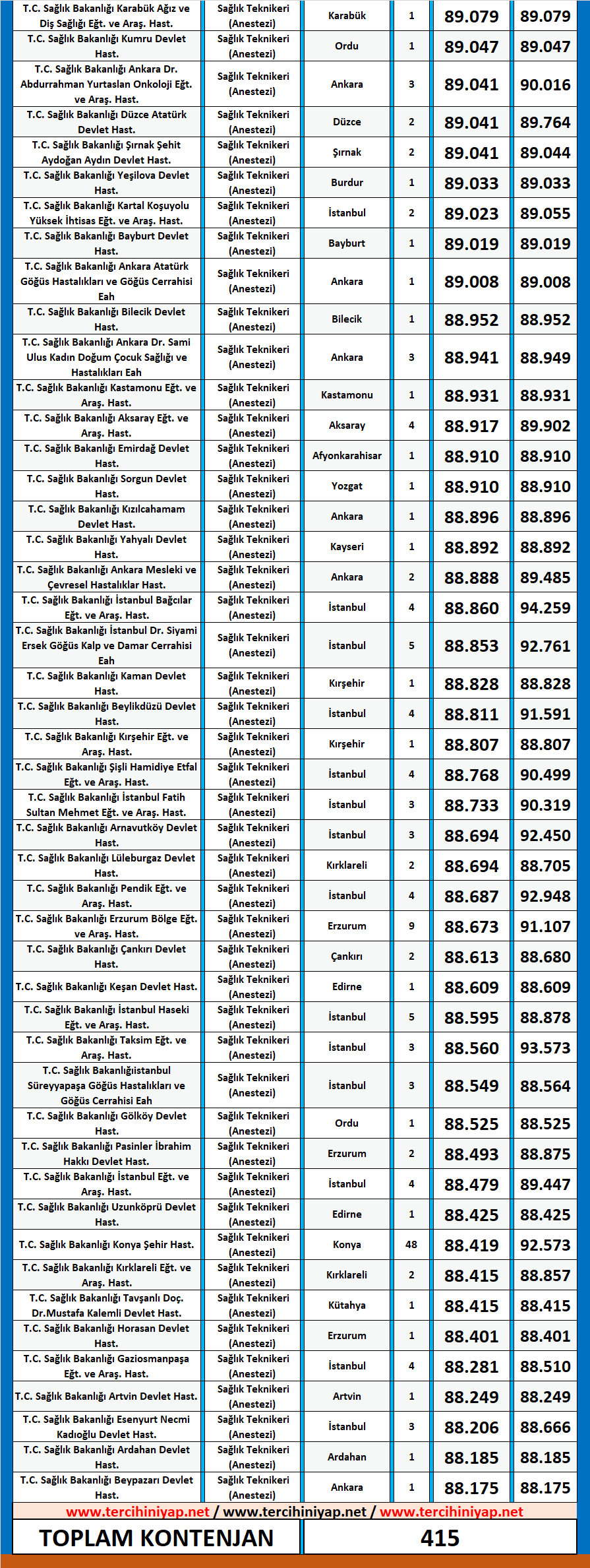 anestezi teknikeri kpss 2020/14 atama taban puanları 4 kpss anestezi teknikeri 2020 14 atama taban puanlari 1
