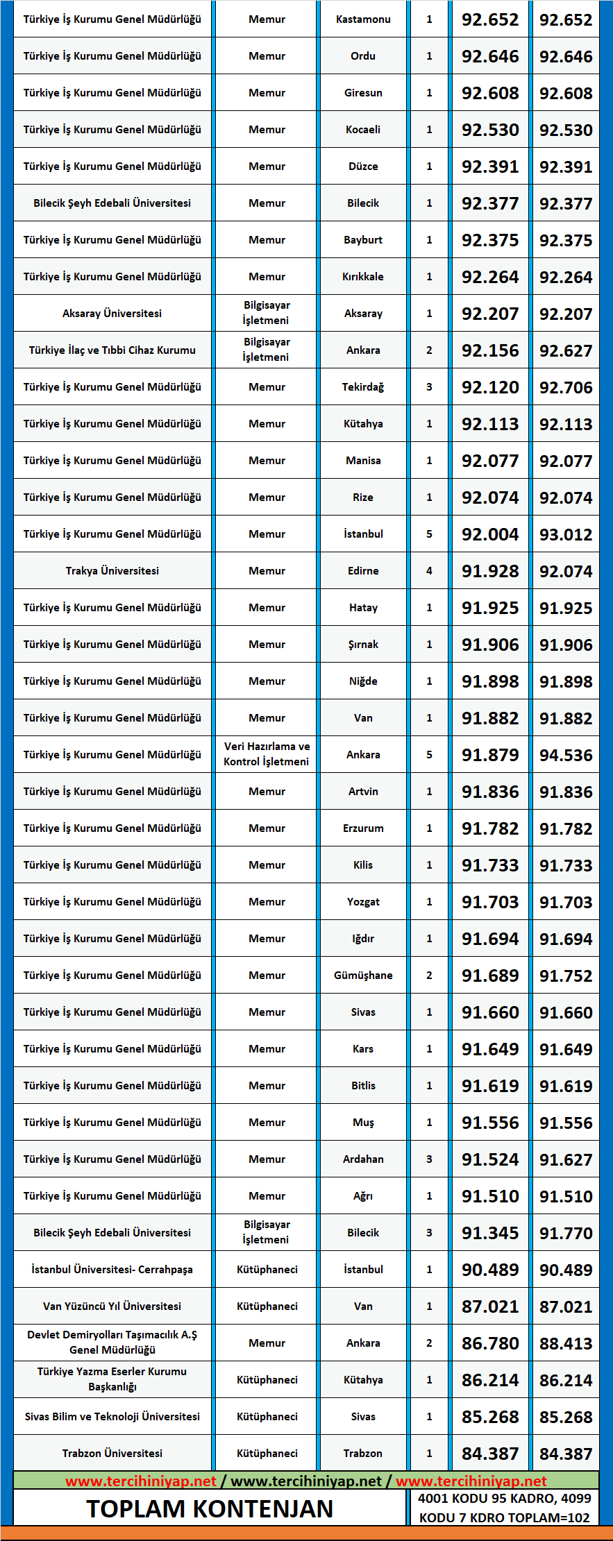 bilgi ve belge yönetimi 2020/2 kpss atama taban puanları 2 kpss bilgi ve belge yonetimi 2020 2 atama taban puanlari