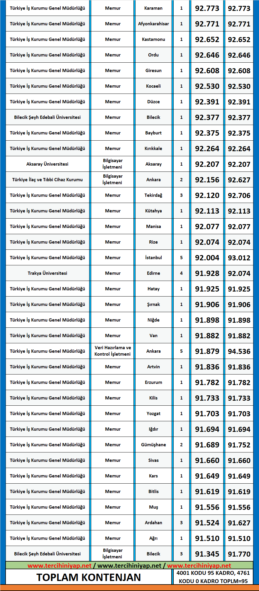 deri mühendisliği 2020/2 kpss atama taban puanları 2 kpss deri muhendisligi 2020 2 atama taban puanlari