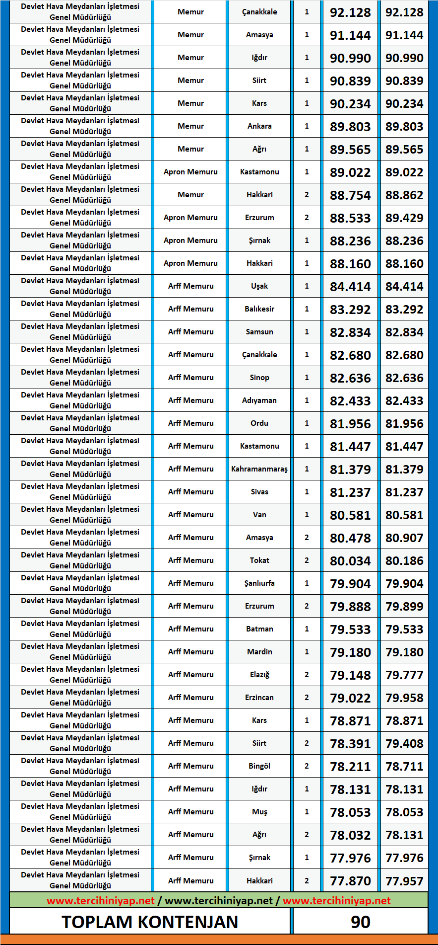 dhmi̇ kpss 2020/2 lisans atama taban puanları 2 kpss dhmi lisans 2020 2 atama taban puanlari