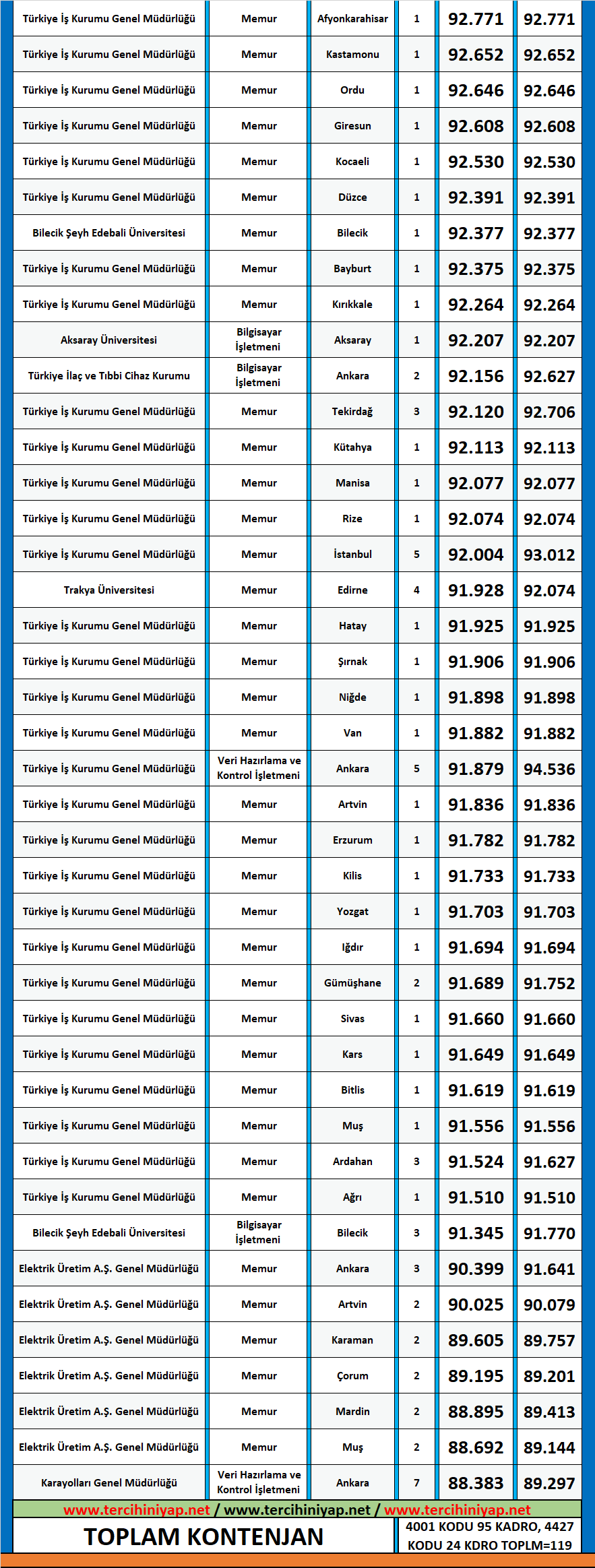 ekonometri 2020/2 kpss atama taban puanları 2 kpss ekonometri 2020 2 atama taban puanlari