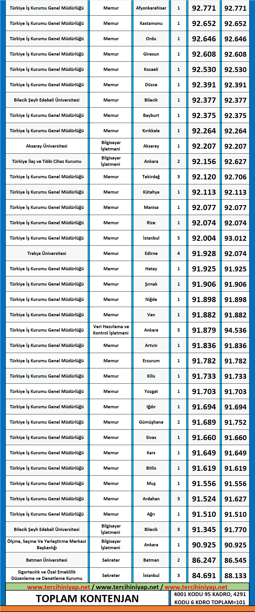 halkla i̇lişkiler ve reklamcılık 2020/2 kpss atama taban puanları 2 kpss halkla iliskiler ve reklamcilik 2020 2 atama taban puanlari