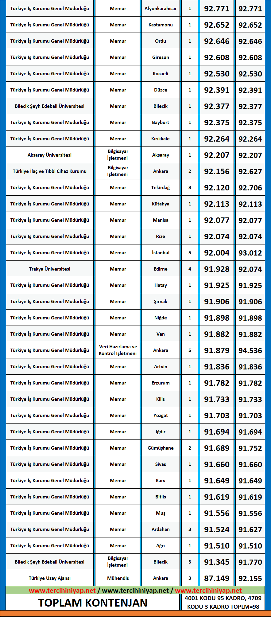 havacılık ve uzay mühendisliği 2020/2 kpss atama taban puanları 2 kpss havacilik ve uzay muhendisligi 2020 2 atama taban puanlari