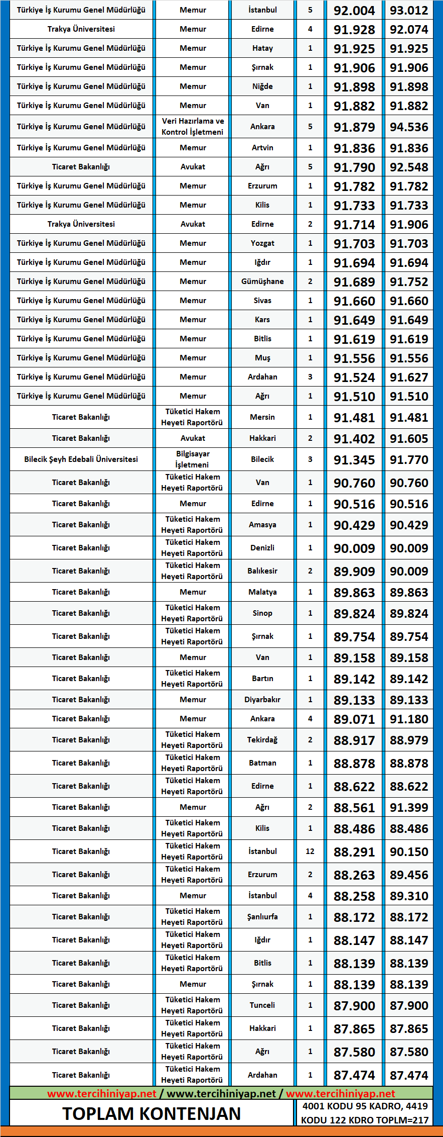hukuk 2020/2 kpss atama taban puanları 3 kpss hukuk 2020 2 atama puanlari