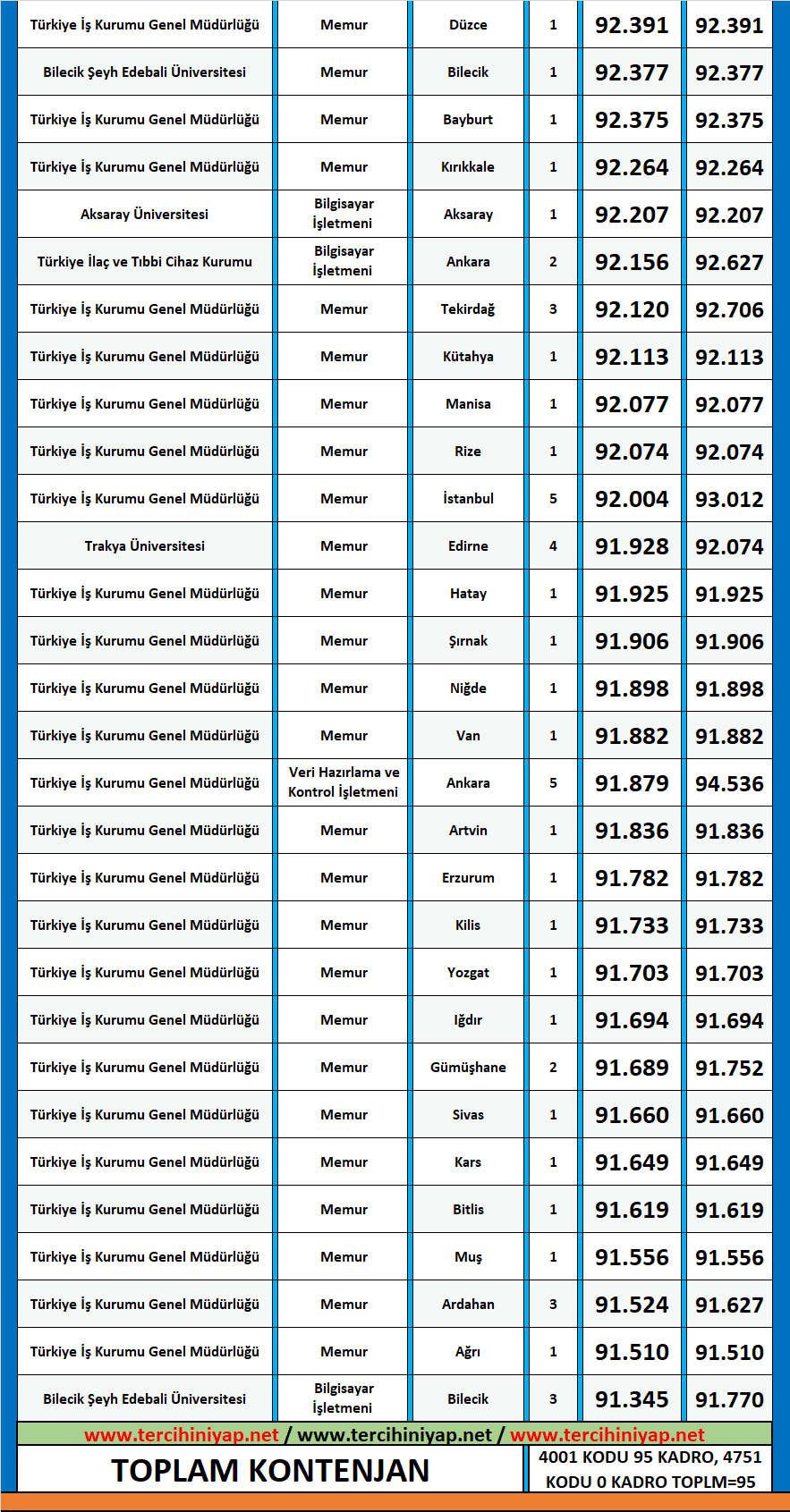 i̇ç mimarlık 2020/2 kpss atama taban puanları 2 kpss ic mimarlik 2020 2 atama taban puanlari