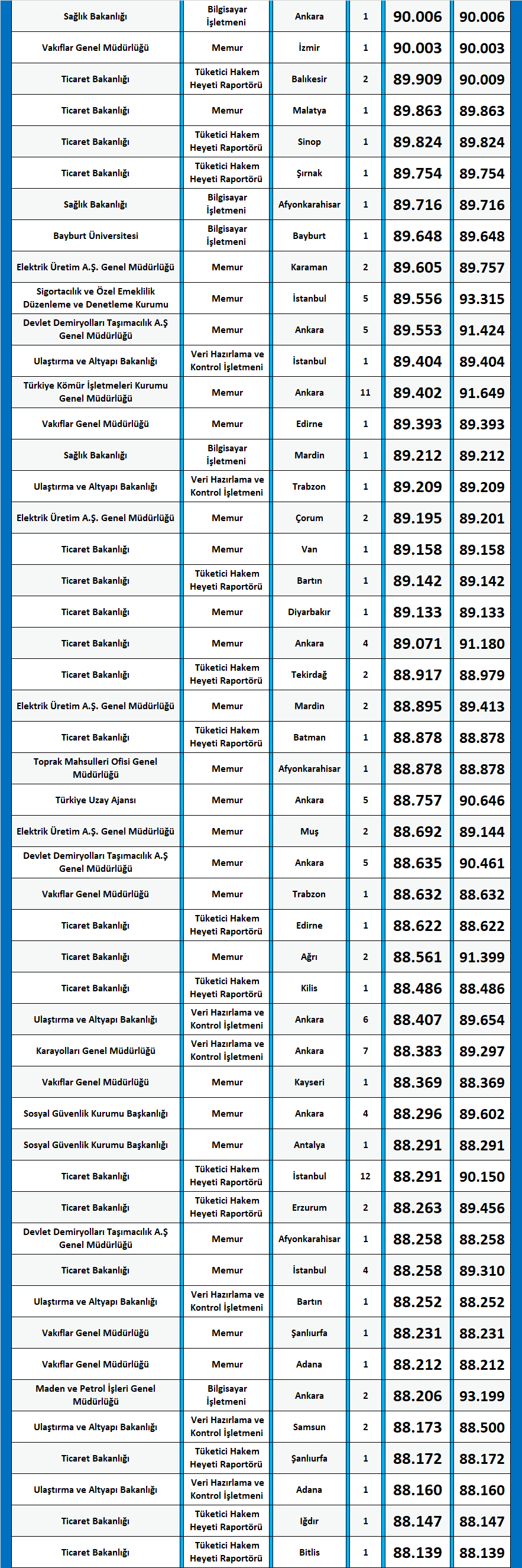 i̇ktisat 2020/2 kpss atama taban puanları 3 kpss iktisat 2020 2 atama puanlari 1
