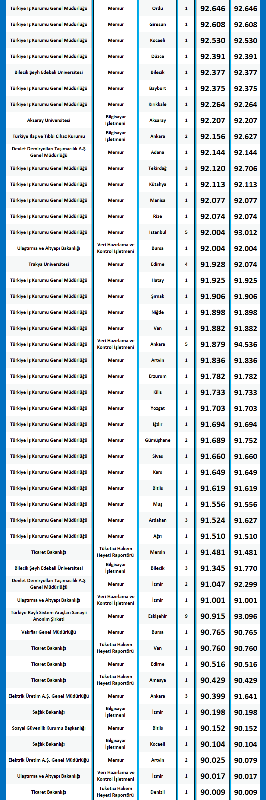 i̇ktisat 2020/2 kpss atama taban puanları 2 kpss iktisat 2020 2 atama taban puanlari