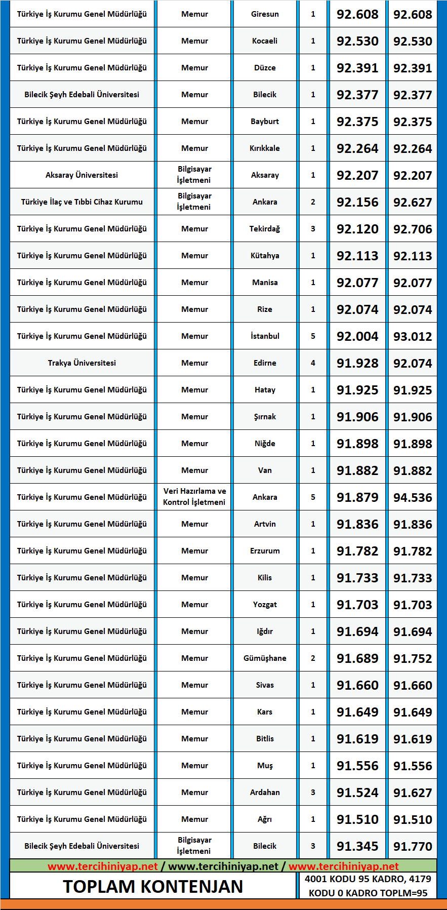 i̇lahiyat 2020/2 kpss atama taban puanları 2 kpss ilahiyat 2020 2 atama taban puanlari