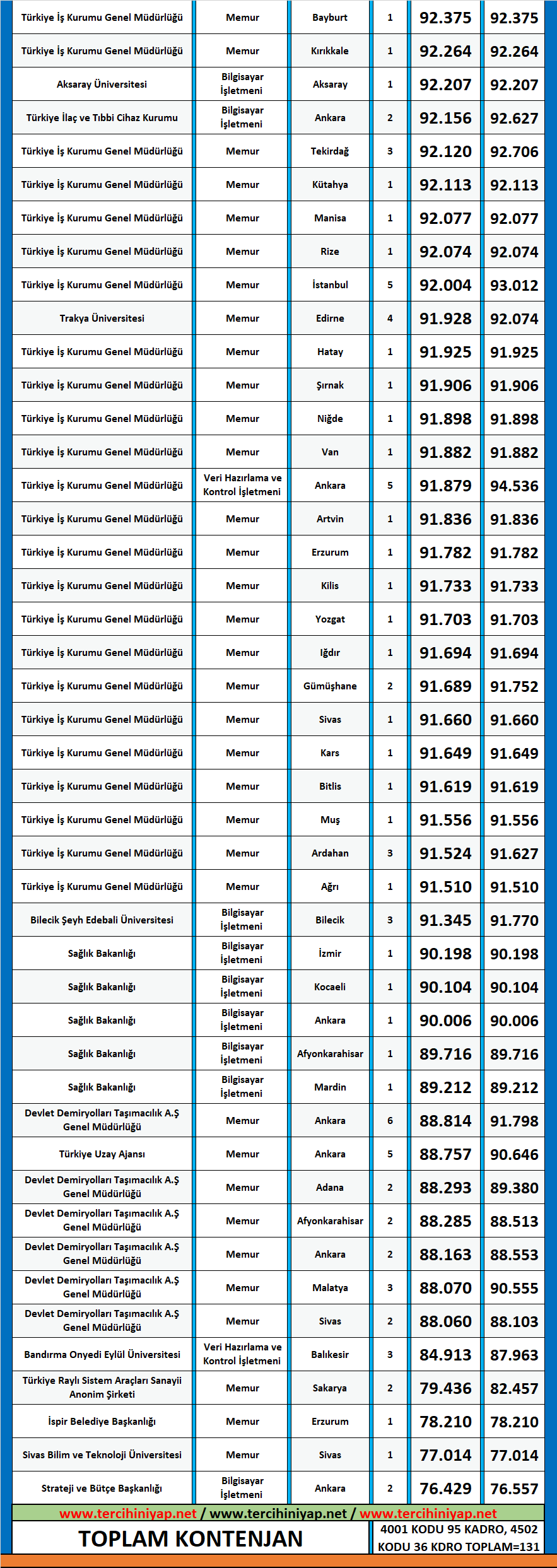 i̇nsan kaynakları yönetimi 2020/2 kpss atama taban puanları 2 kpss insan kaynaklari yonetimi 2020 2 atama taban puanlari