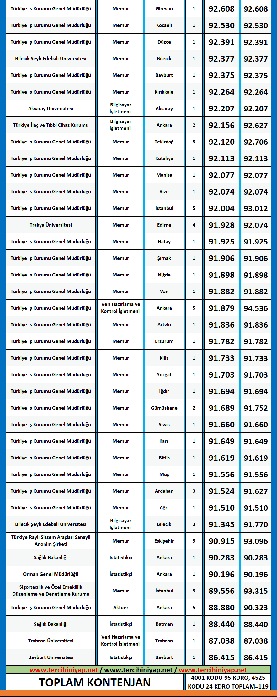 i̇statistik 2020/2 kpss atama taban puanları 2 kpss istatistik 2020 2 atama taban puanlari