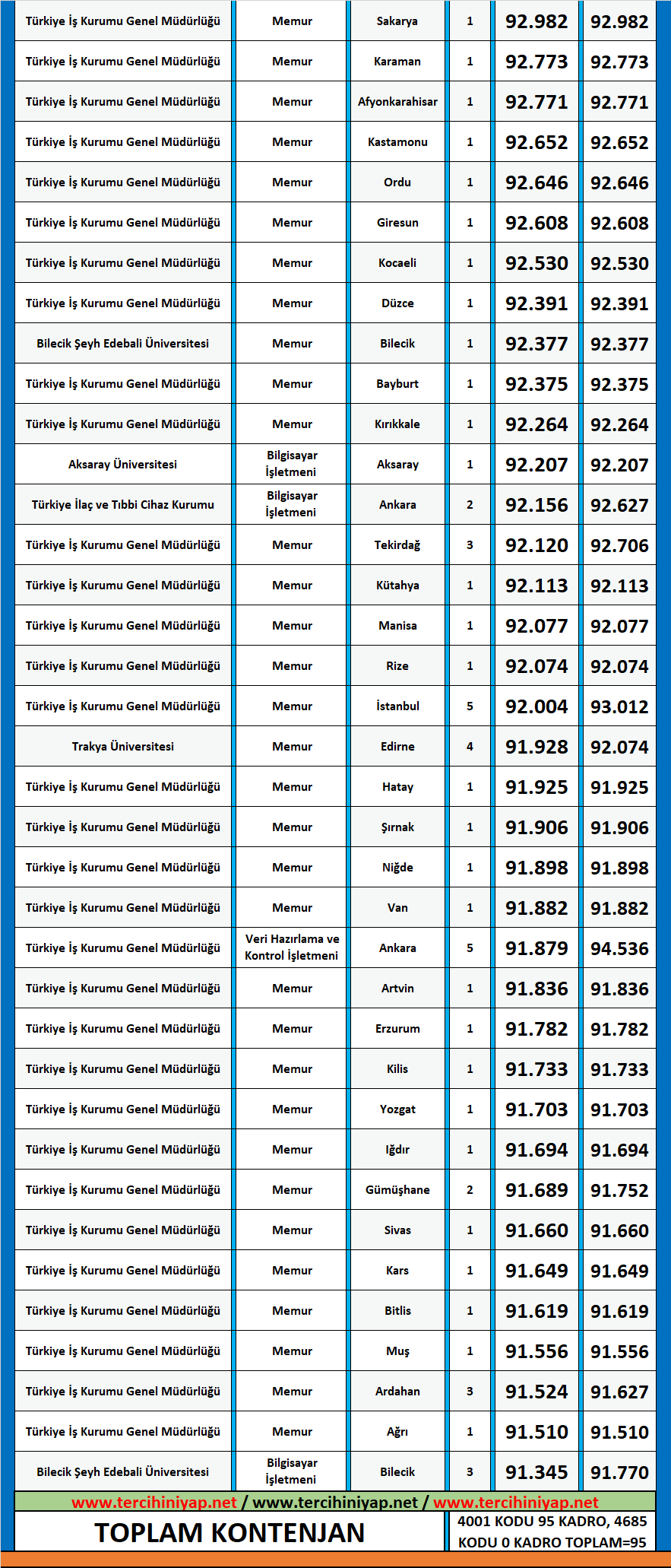 jeoloji mühendisliği 2020/2 kpss atama taban puanları 2 kpss jeoloji muhendisligi 2020 2 atama taban puanlari
