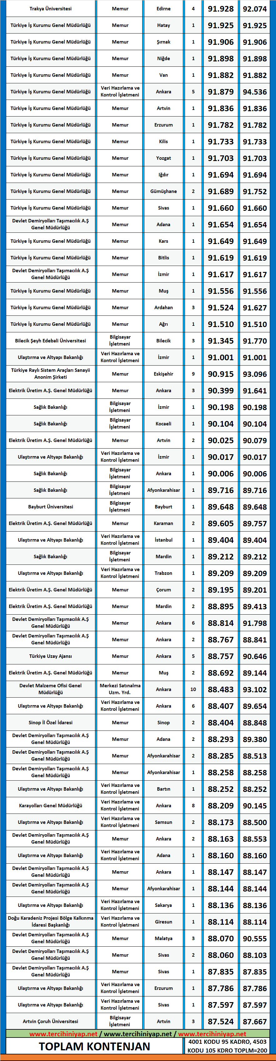 kamu yönetimi 2020/2 kpss atama taban puanları 2 kpss kamu yonetimi 2020 2 atama taban puanlari