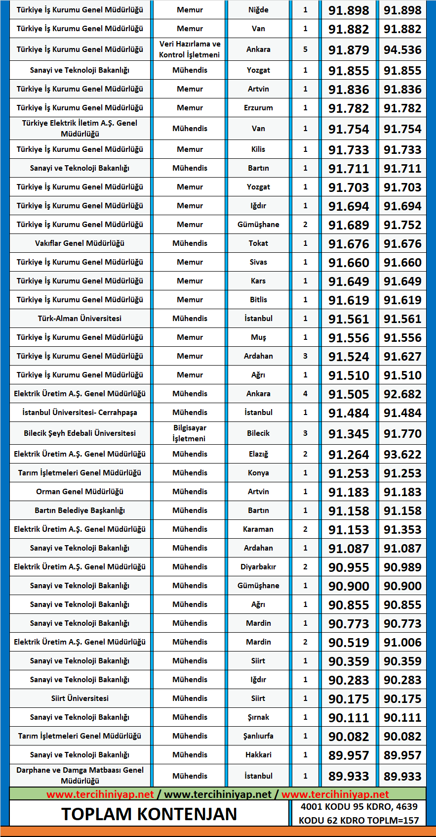 makine mühendisliği 2020/2 kpss atama taban puanları 3 kpss makine muhendisligi 2020 2 atama puanlari 1