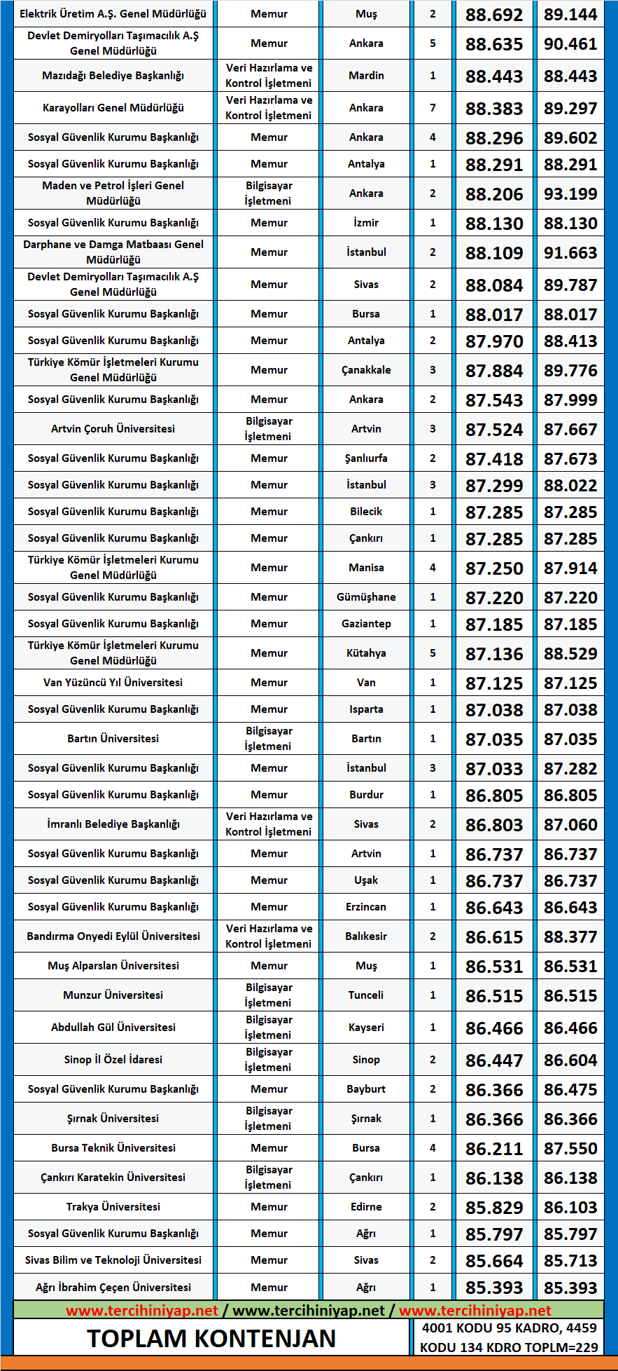 maliye 2020/2 kpss atama taban puanları 3 kpss maliye 2020 2 atama puanlari
