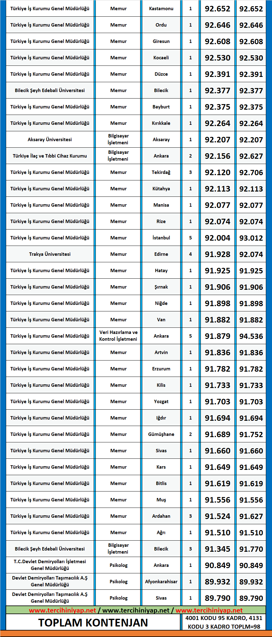 psikoloji 2020/2 kpss atama taban puanları 2 kpss psikoloji 2020 2 atama taban puanlari