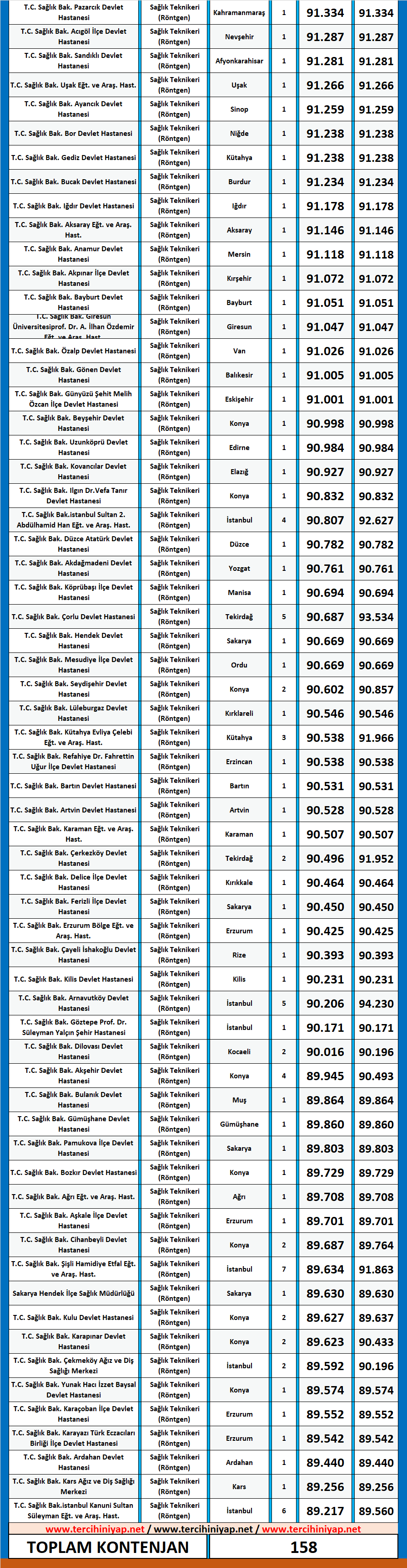 röntgen teknikeri kpss 2020/14 atama taban puanları 2 kpss rontgen teknikeri 2020 14 atama puanlari