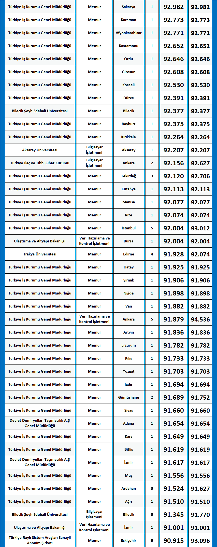 siyaset bilimi ve kamu yönetimi 2020/2 kpss atama taban puanları 2 kpss siyaset bilimi ve kamu yonetimi 2020 2 atama puanlari