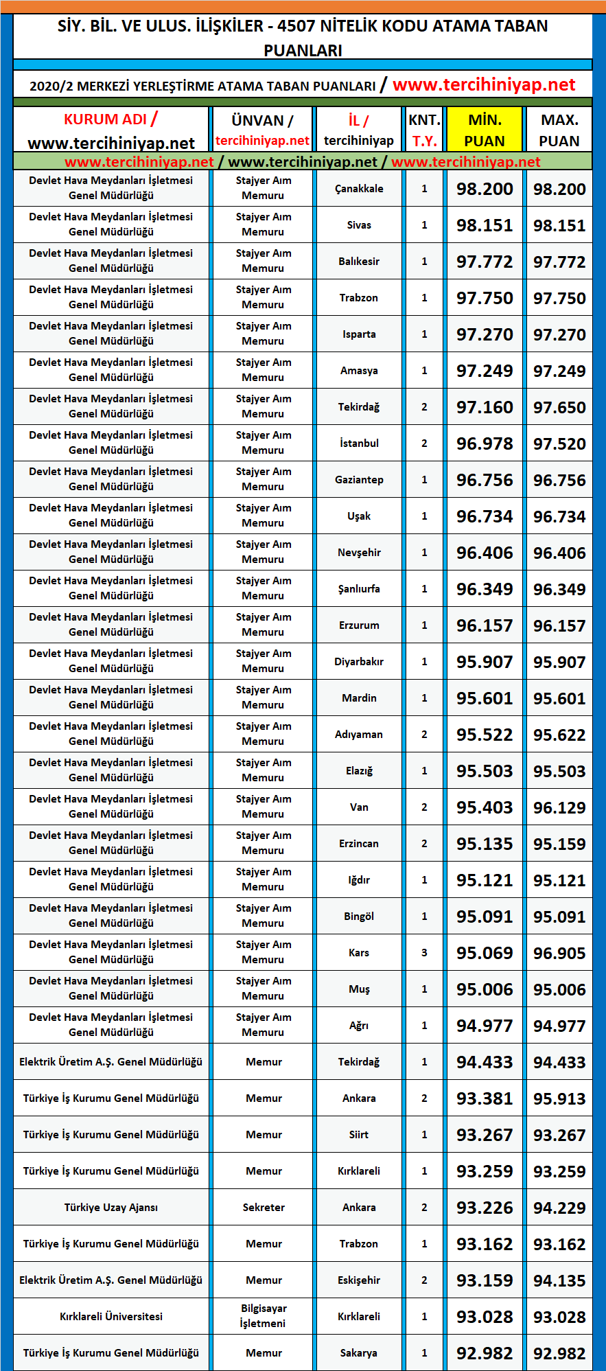 siyaset bilimi ve uluslararası i̇lişkiler 2020/2 kpss atama taban puanları 1 kpss siyaset bilimi ve uluslararasi iliskiler 2020 2 atama puanlari