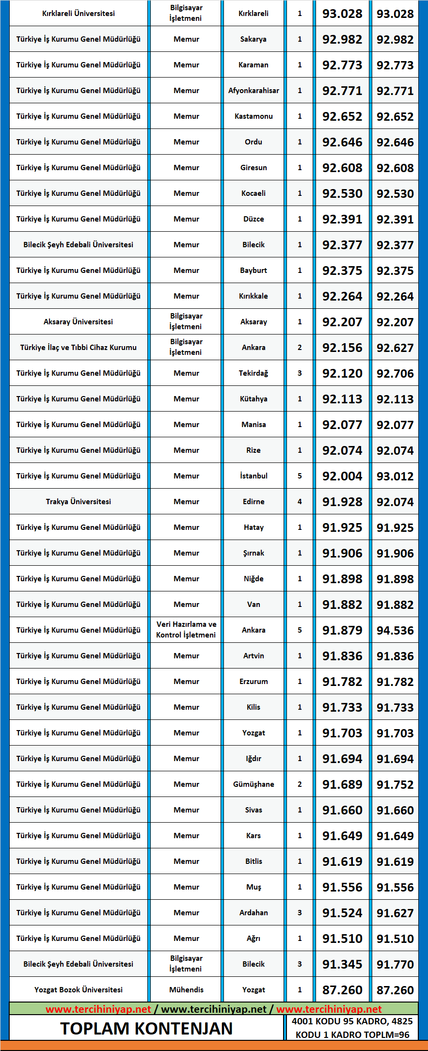 ziraat mühendisliği 2020/2 kpss atama taban puanları 2 kpss ziraat muhendisligi 2020 2 atama taban puanlari