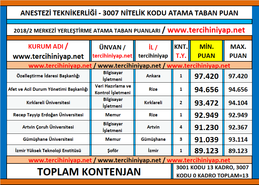 anestezi teknikerliği kpss 2018/2 atama taban puanları 1 kpss 2018 2 anestezi teknikerligi atama taban puanlari