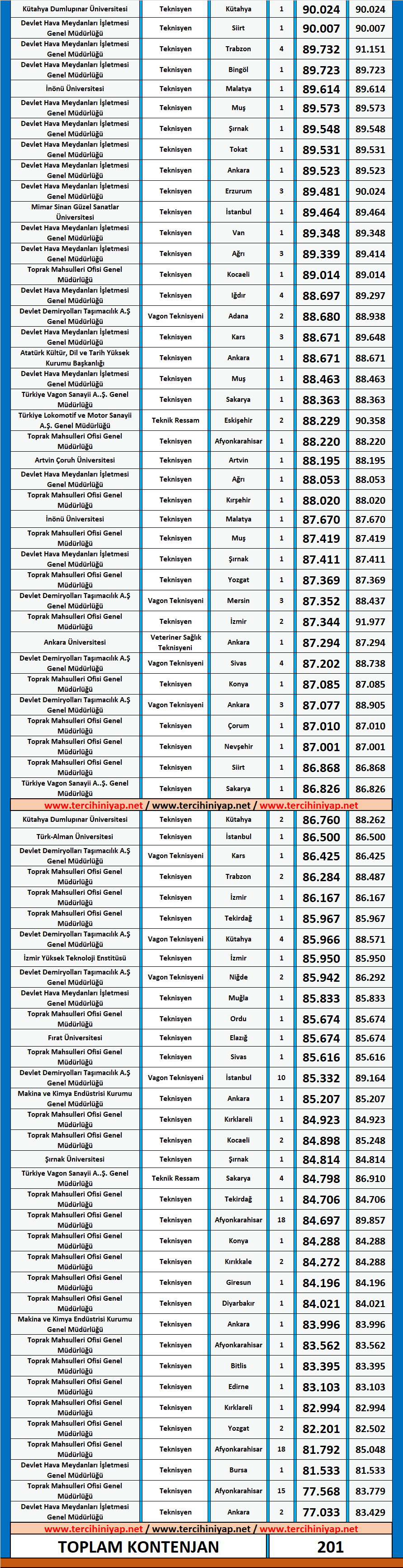 kpss 2018/2 ortaöğretim atama taban puanları 2 kpss 2018 2 atama taban puanlari ortaogretim