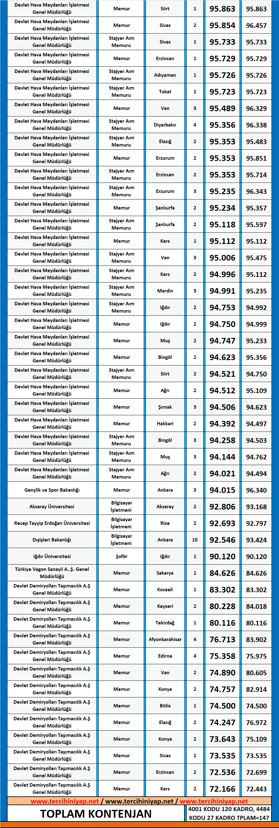 uluslararası ticaret ve lojistik kpss 2018/2 atama taban puanları 2 kpss 2018 2 atama uluslararasi ticaret ve lojistik taban puanlari
