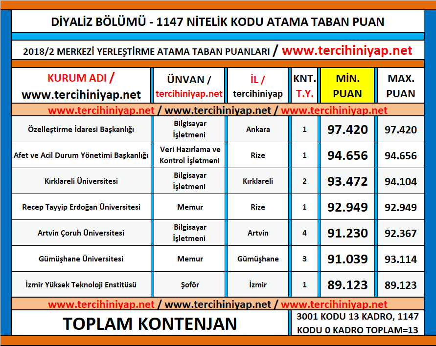 diyaliz kpss 2018/2 atama taban puanları 1 kpss 2018 2 diyaliz atama taban puanlari
