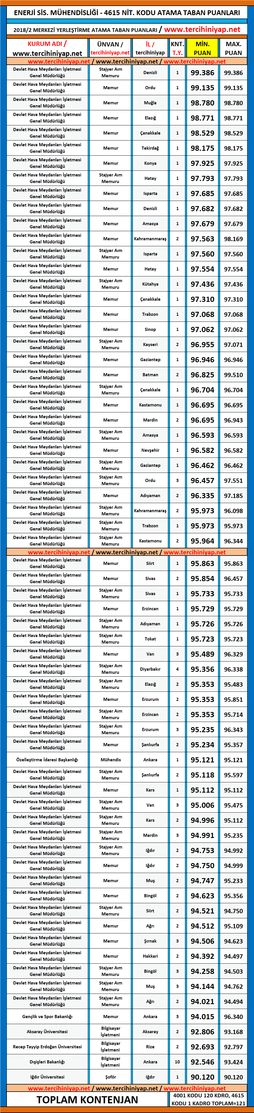 enerji sistemleri mühendisliği kpss 2018/2 atama taban puanları 1 kpss 2018 2 enerji sistemleri muhendisligi atama taban puanlari