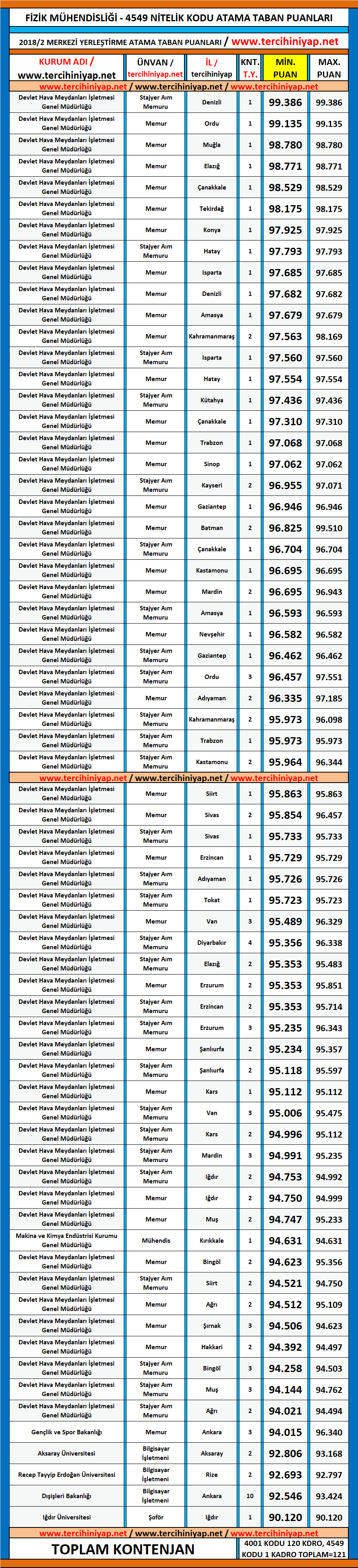 fizik mühendisliği kpss 2018/2 atama taban puanları 1 kpss 2018 2 fizik muhendisligi atama taban puanlari
