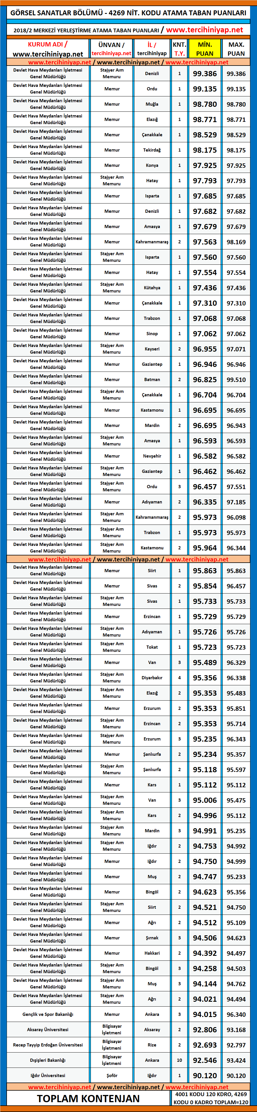 görsel sanatlar kpss 2018/2 atama taban puanları 1 kpss 2018 2 gorsel sanatlar atama taban puanlari