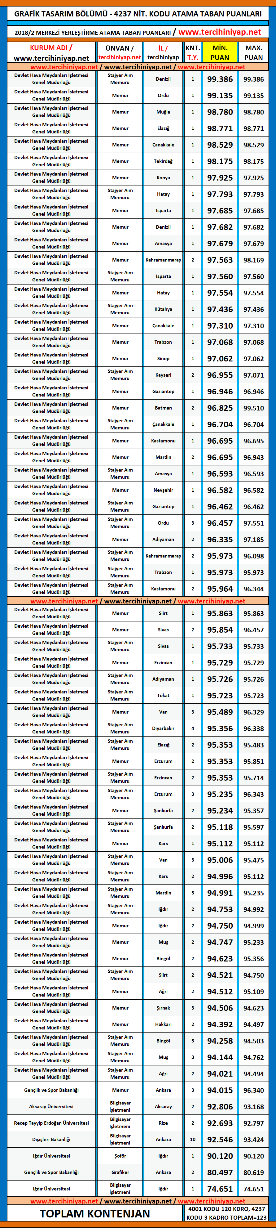 grafik tasarım kpss 2018/2 atama taban puanları 1 kpss 2018 2 grafik tasarim atama taban puanlari