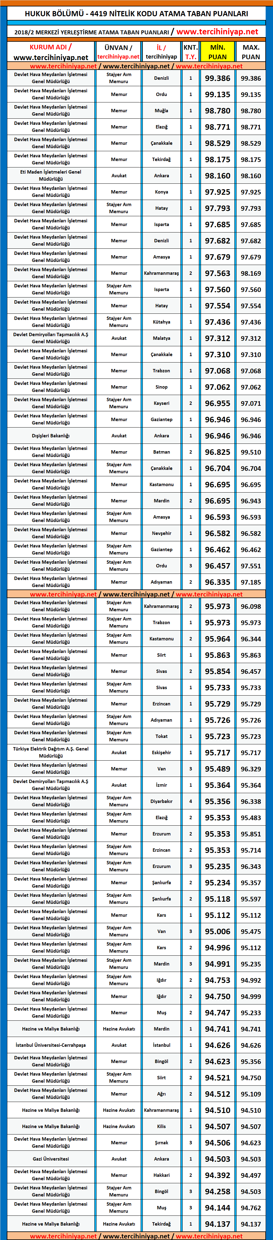 hukuk kpss 2018/2 atama taban puanları 1 kpss 2018 2 hukuk atama taban puanlari