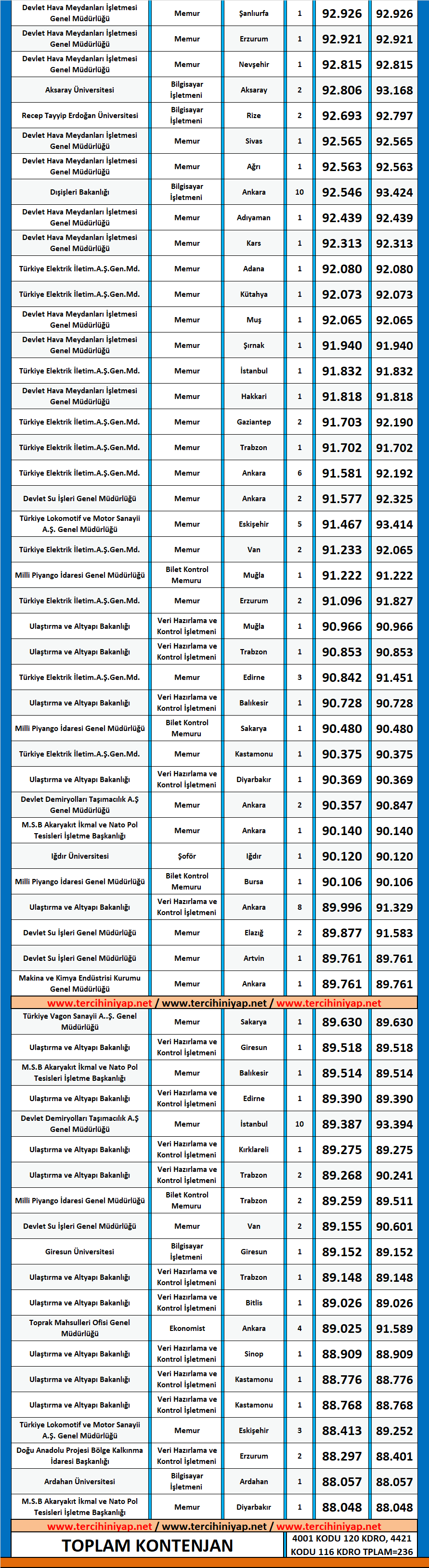 i̇ktisat kpss 2018/2 atama taban puanları 2 kpss 2018 2 iktisat atama taban puanlari