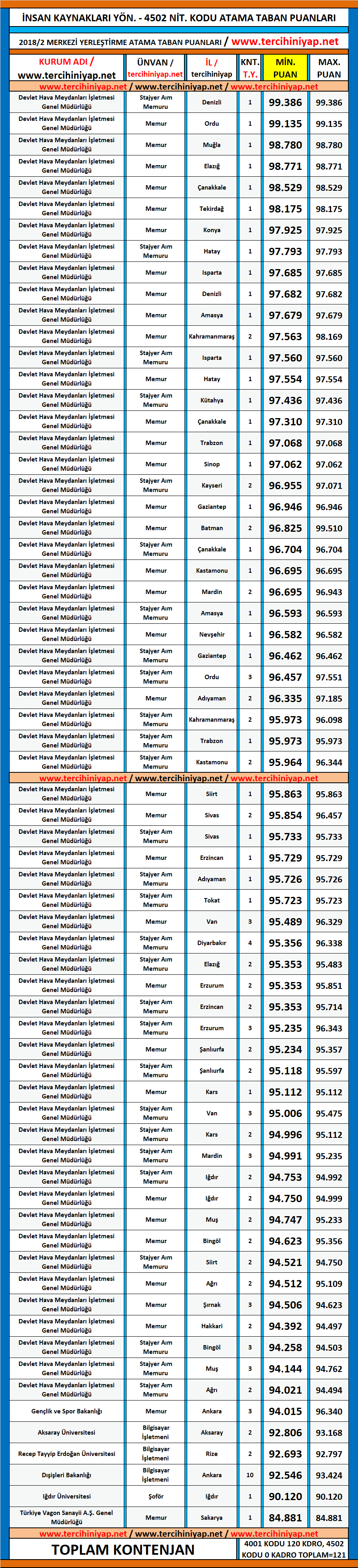 i̇nsan kaynakları yönetimi kpss 2018/2 atama taban puanları 1 kpss 2018 2 insan kaynaklari yonetimi atama taban puanlari