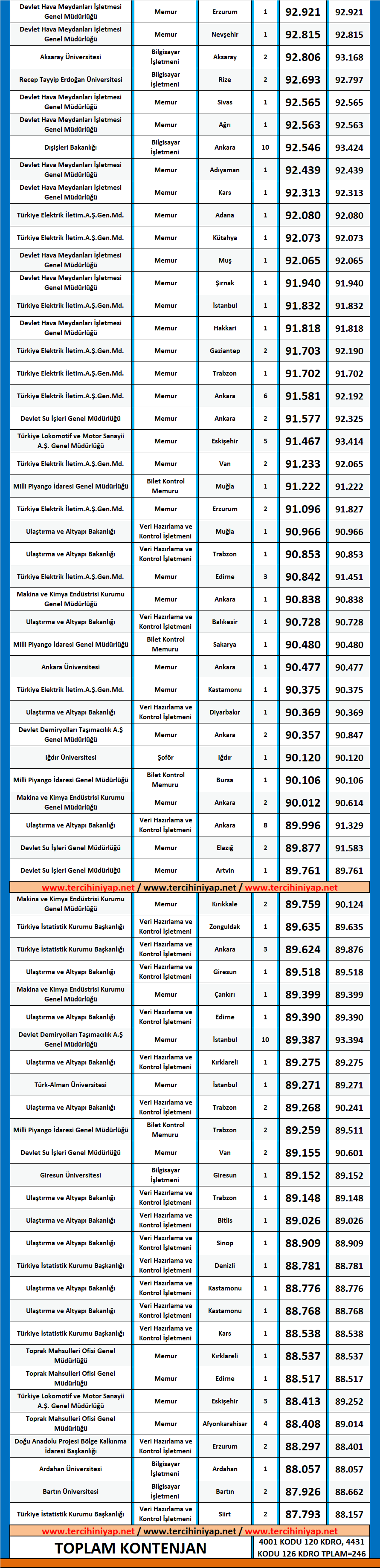 i̇şletme kpss 2018/2 atama taban puanları 2 kpss 2018 2 isletme atama taban puanlari