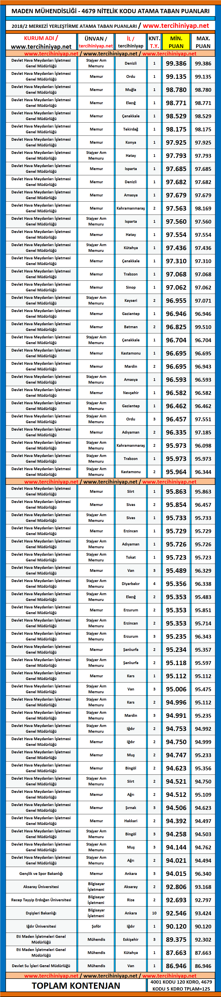 maden mühendisliği kpss 2018/2 atama taban puanları 1 kpss 2018 2 maden muhendisligi atama taban puanlari