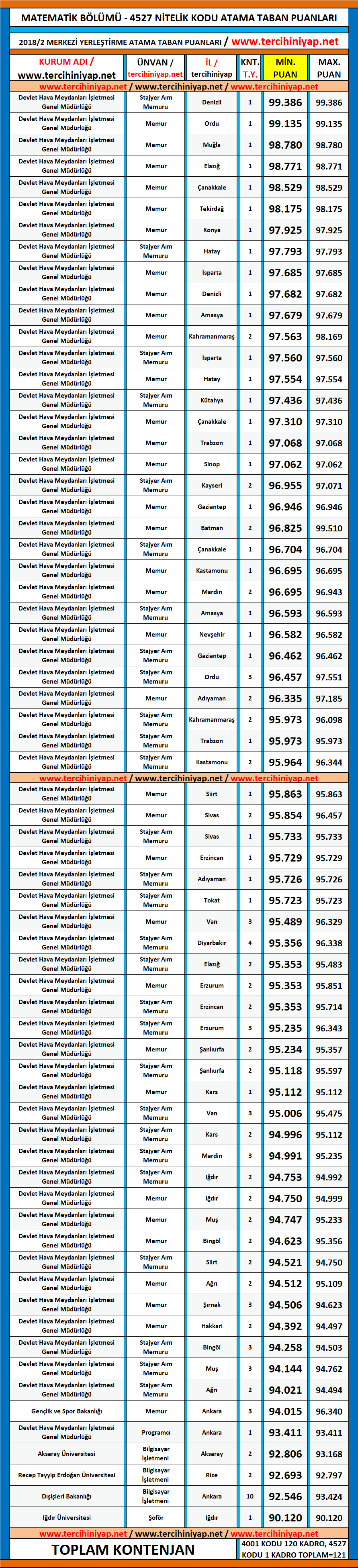 matematik kpss 2018/2 atama taban puanları 1 kpss 2018 2 matematik atama taban puanlari