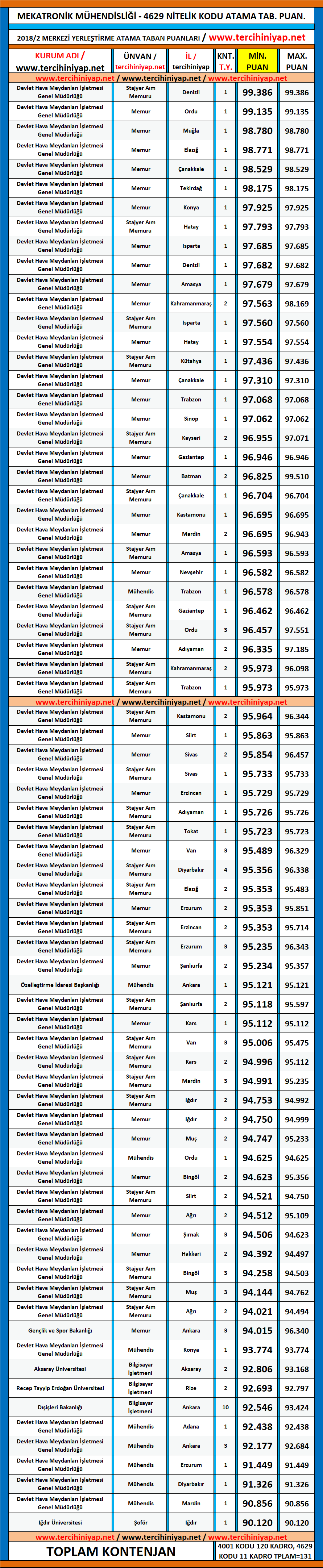 mekatronik mühendisliği kpss 2018/2 atama taban puanları 1 kpss 2018 2 mekatronik muhendisligi atama taban puanlari