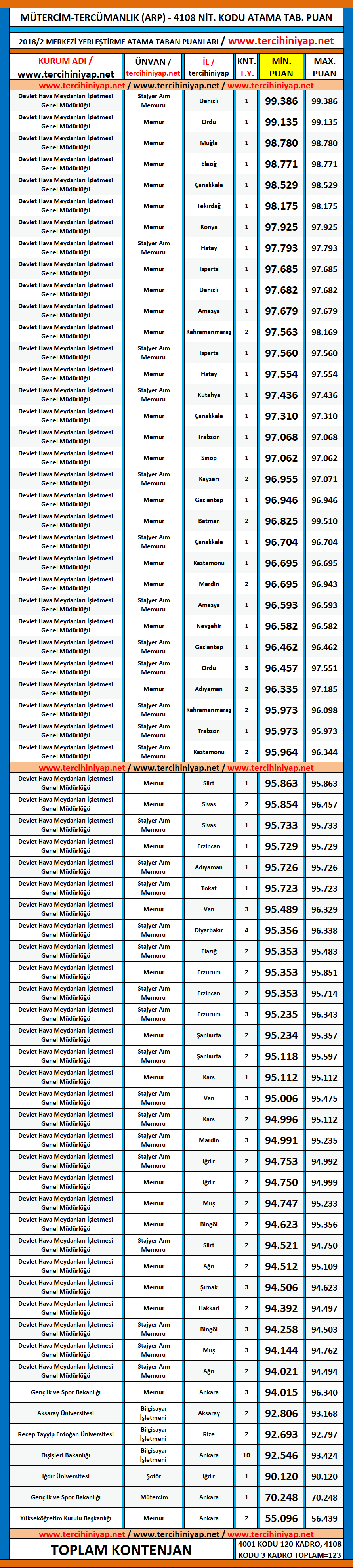 mütercim tercümanlık (arapça) kpss 2018/2 atama taban puanları 1 kpss 2018 2 mutercim tercumanlik arapca atama taban puanlari