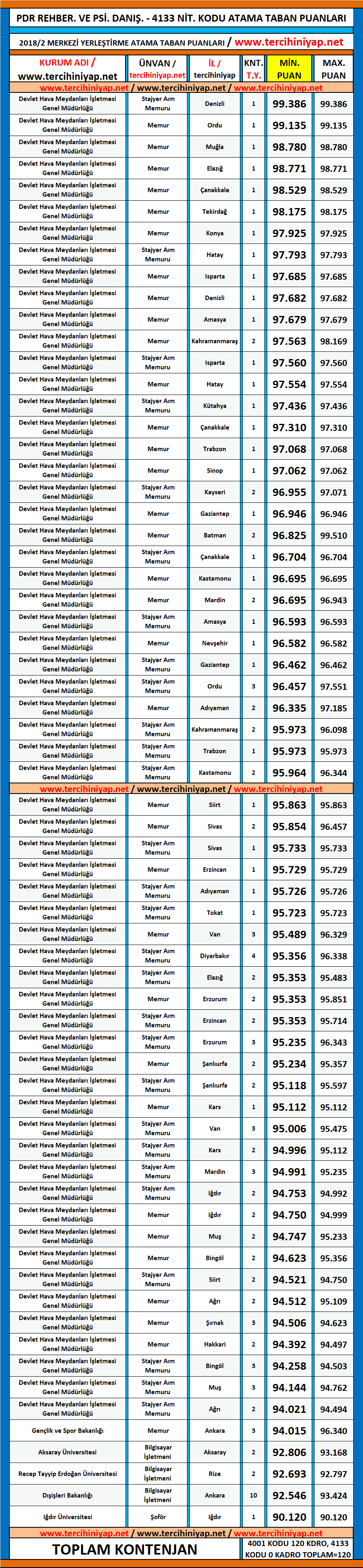 rehberlik ve psikolojik danışmanlık (pdr) kpss 2018/2 atama taban puanları 1 kpss 2018 2 rehberlik ve psikolojik danismanlik pdr atama taban puanlari