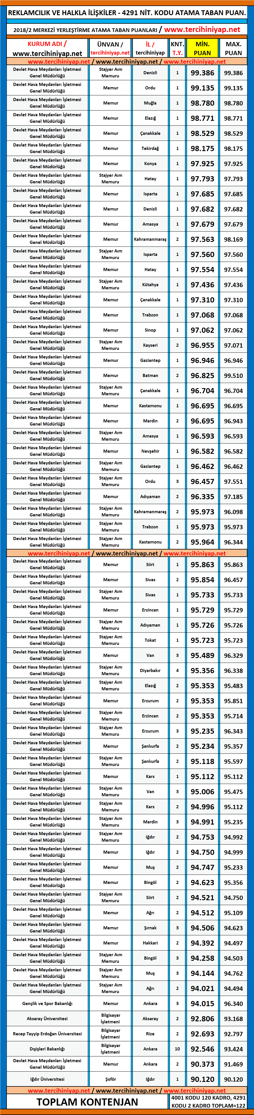 reklamcılık ve halkla i̇lişkiler kpss 2018/2 atama taban puanları 1 kpss 2018 2 reklamcilik ve halkla iliskiler atama taban puanlari
